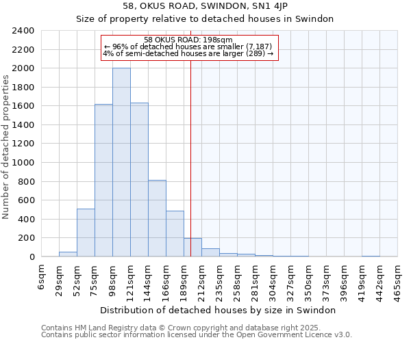 58, OKUS ROAD, SWINDON, SN1 4JP: Size of property relative to detached houses houses in Swindon