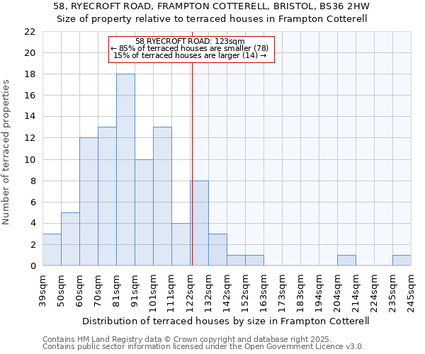 58, RYECROFT ROAD, FRAMPTON COTTERELL, BRISTOL, BS36 2HW: Size of property relative to terraced houses houses in Frampton Cotterell