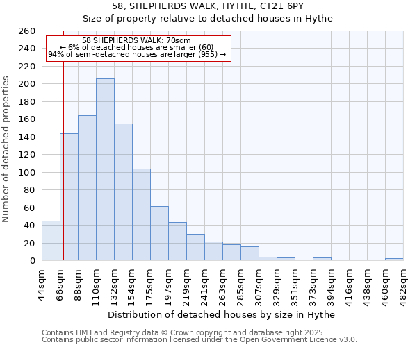 58, SHEPHERDS WALK, HYTHE, CT21 6PY: Size of property relative to detached houses houses in Hythe