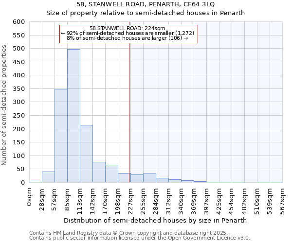 58, STANWELL ROAD, PENARTH, CF64 3LQ: Size of property relative to semi-detached houses houses in Penarth