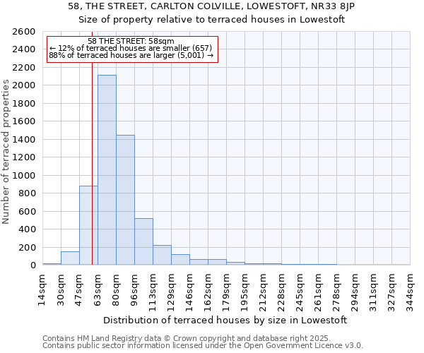 58, THE STREET, CARLTON COLVILLE, LOWESTOFT, NR33 8JP: Size of property relative to terraced houses houses in Lowestoft