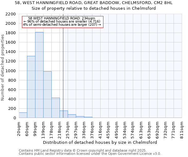 58, WEST HANNINGFIELD ROAD, GREAT BADDOW, CHELMSFORD, CM2 8HL: Size of property relative to detached houses houses in Chelmsford