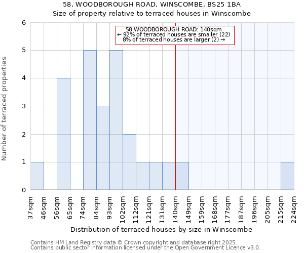 58, WOODBOROUGH ROAD, WINSCOMBE, BS25 1BA: Size of property relative to terraced houses houses in Winscombe