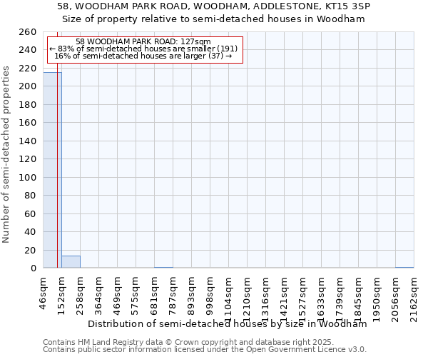 58, WOODHAM PARK ROAD, WOODHAM, ADDLESTONE, KT15 3SP: Size of property relative to semi-detached houses houses in Woodham