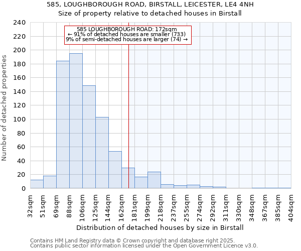 585, LOUGHBOROUGH ROAD, BIRSTALL, LEICESTER, LE4 4NH: Size of property relative to detached houses houses in Birstall