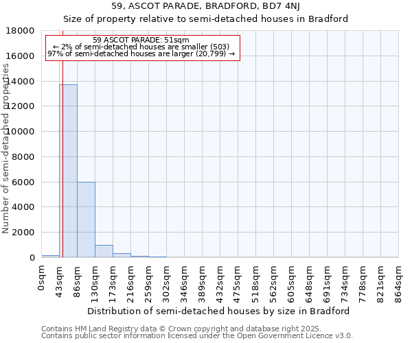 59, ASCOT PARADE, BRADFORD, BD7 4NJ: Size of property relative to semi-detached houses houses in Bradford