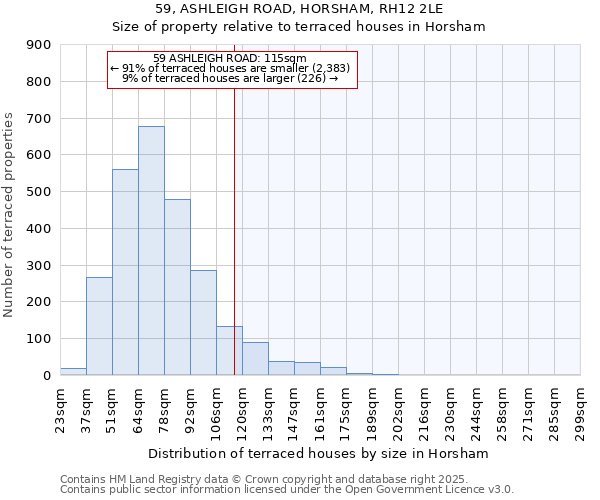59, ASHLEIGH ROAD, HORSHAM, RH12 2LE: Size of property relative to terraced houses houses in Horsham