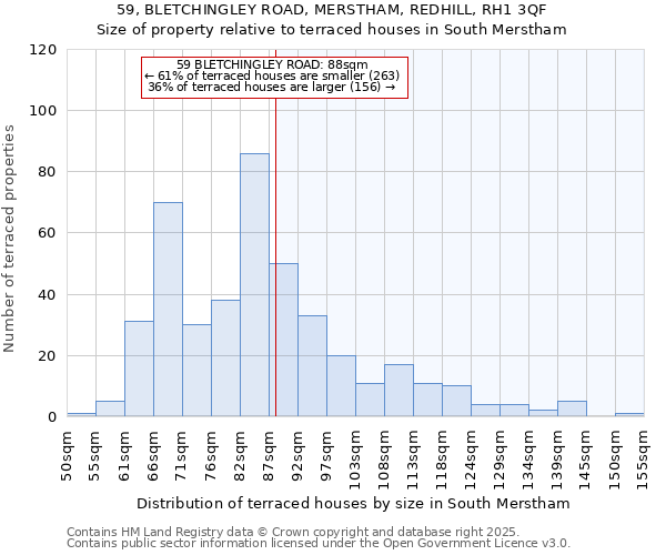 59, BLETCHINGLEY ROAD, MERSTHAM, REDHILL, RH1 3QF: Size of property relative to terraced houses houses in South Merstham
