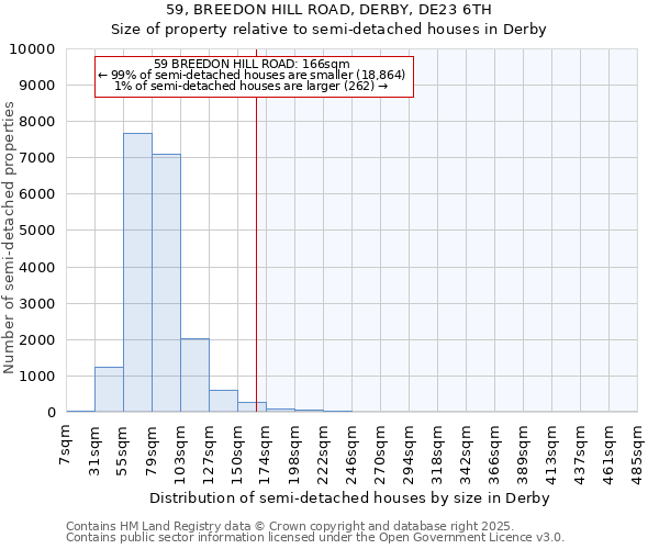 59, BREEDON HILL ROAD, DERBY, DE23 6TH: Size of property relative to semi-detached houses houses in Derby