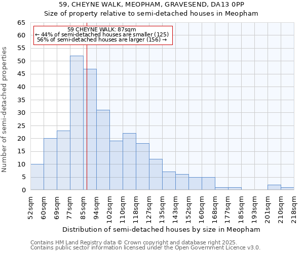 59, CHEYNE WALK, MEOPHAM, GRAVESEND, DA13 0PP: Size of property relative to semi-detached houses houses in Meopham