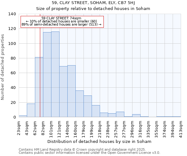 59, CLAY STREET, SOHAM, ELY, CB7 5HJ: Size of property relative to detached houses houses in Soham
