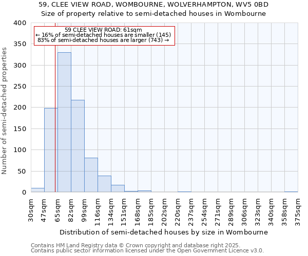 59, CLEE VIEW ROAD, WOMBOURNE, WOLVERHAMPTON, WV5 0BD: Size of property relative to semi-detached houses houses in Wombourne