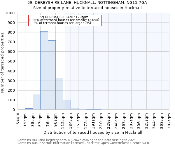 59, DERBYSHIRE LANE, HUCKNALL, NOTTINGHAM, NG15 7GA: Size of property relative to terraced houses houses in Hucknall