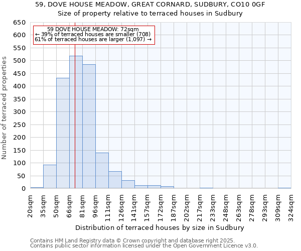 59, DOVE HOUSE MEADOW, GREAT CORNARD, SUDBURY, CO10 0GF: Size of property relative to terraced houses houses in Sudbury