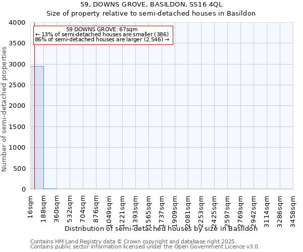 59, DOWNS GROVE, BASILDON, SS16 4QL: Size of property relative to semi-detached houses houses in Basildon