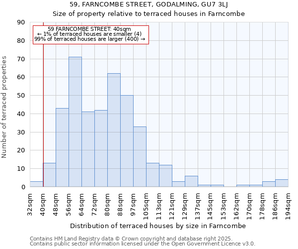 59, FARNCOMBE STREET, GODALMING, GU7 3LJ: Size of property relative to terraced houses houses in Farncombe