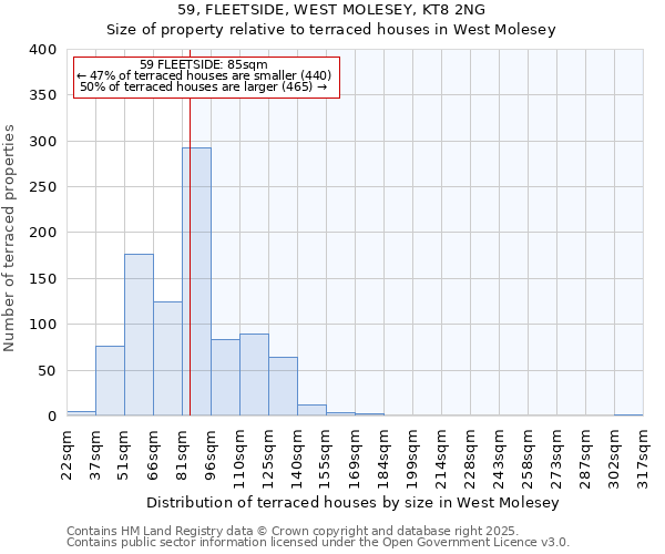 59, FLEETSIDE, WEST MOLESEY, KT8 2NG: Size of property relative to terraced houses houses in West Molesey
