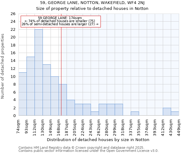 59, GEORGE LANE, NOTTON, WAKEFIELD, WF4 2NJ: Size of property relative to detached houses houses in Notton