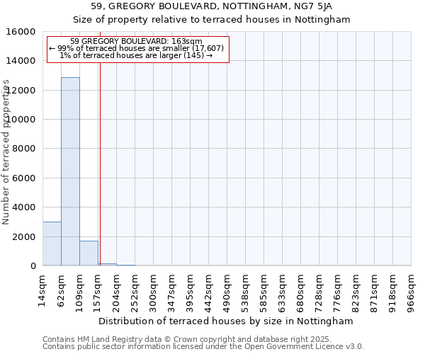 59, GREGORY BOULEVARD, NOTTINGHAM, NG7 5JA: Size of property relative to terraced houses houses in Nottingham