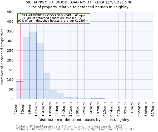 59, HAINWORTH WOOD ROAD NORTH, KEIGHLEY, BD21 5NF: Size of property relative to detached houses houses in Keighley