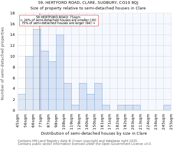 59, HERTFORD ROAD, CLARE, SUDBURY, CO10 8QJ: Size of property relative to semi-detached houses houses in Clare