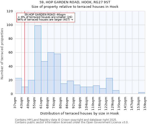 59, HOP GARDEN ROAD, HOOK, RG27 9ST: Size of property relative to terraced houses houses in Hook