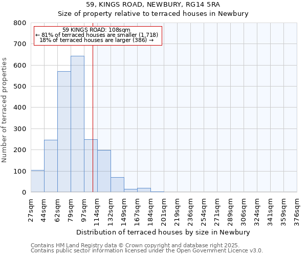 59, KINGS ROAD, NEWBURY, RG14 5RA: Size of property relative to terraced houses houses in Newbury