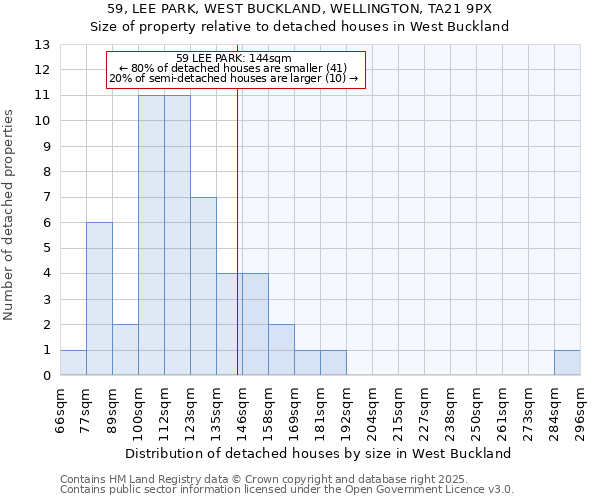 59, LEE PARK, WEST BUCKLAND, WELLINGTON, TA21 9PX: Size of property relative to detached houses houses in West Buckland
