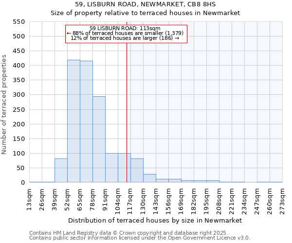 59, LISBURN ROAD, NEWMARKET, CB8 8HS: Size of property relative to terraced houses houses in Newmarket