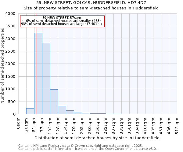 59, NEW STREET, GOLCAR, HUDDERSFIELD, HD7 4DZ: Size of property relative to semi-detached houses houses in Huddersfield