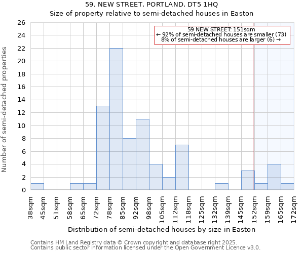 59, NEW STREET, PORTLAND, DT5 1HQ: Size of property relative to semi-detached houses houses in Easton
