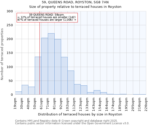 59, QUEENS ROAD, ROYSTON, SG8 7AN: Size of property relative to terraced houses houses in Royston