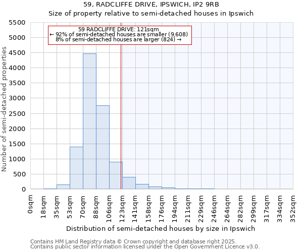 59, RADCLIFFE DRIVE, IPSWICH, IP2 9RB: Size of property relative to semi-detached houses houses in Ipswich