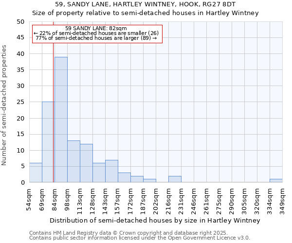 59, SANDY LANE, HARTLEY WINTNEY, HOOK, RG27 8DT: Size of property relative to semi-detached houses houses in Hartley Wintney