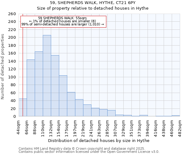 59, SHEPHERDS WALK, HYTHE, CT21 6PY: Size of property relative to detached houses houses in Hythe
