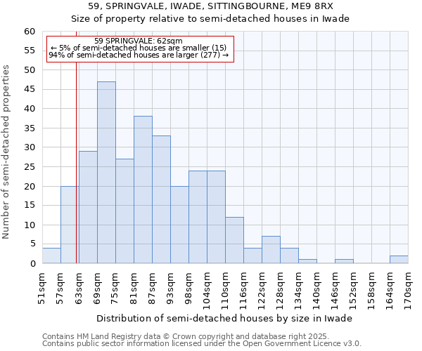 59, SPRINGVALE, IWADE, SITTINGBOURNE, ME9 8RX: Size of property relative to semi-detached houses houses in Iwade