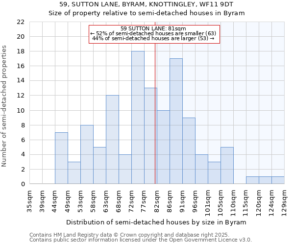 59, SUTTON LANE, BYRAM, KNOTTINGLEY, WF11 9DT: Size of property relative to semi-detached houses houses in Byram