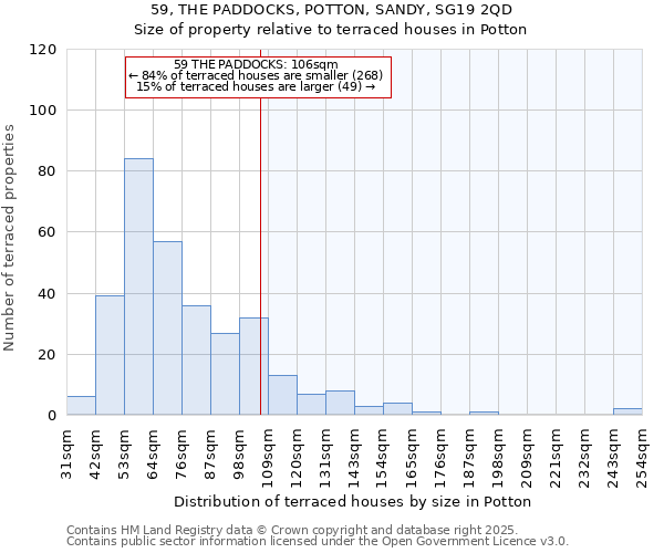 59, THE PADDOCKS, POTTON, SANDY, SG19 2QD: Size of property relative to terraced houses houses in Potton