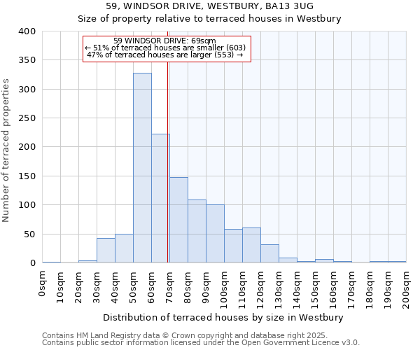 59, WINDSOR DRIVE, WESTBURY, BA13 3UG: Size of property relative to terraced houses houses in Westbury