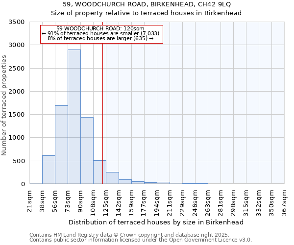 59, WOODCHURCH ROAD, BIRKENHEAD, CH42 9LQ: Size of property relative to terraced houses houses in Birkenhead