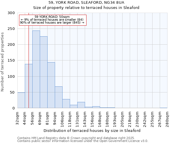 59, YORK ROAD, SLEAFORD, NG34 8UA: Size of property relative to terraced houses houses in Sleaford