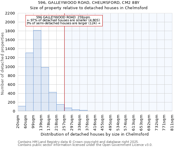 596, GALLEYWOOD ROAD, CHELMSFORD, CM2 8BY: Size of property relative to detached houses houses in Chelmsford