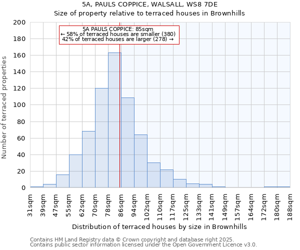 5A, PAULS COPPICE, WALSALL, WS8 7DE: Size of property relative to terraced houses houses in Brownhills