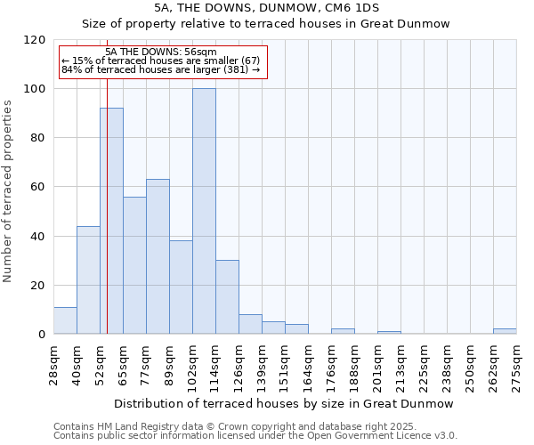 5A, THE DOWNS, DUNMOW, CM6 1DS: Size of property relative to terraced houses houses in Great Dunmow