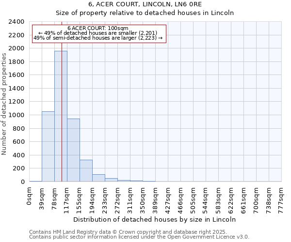 6, ACER COURT, LINCOLN, LN6 0RE: Size of property relative to detached houses houses in Lincoln