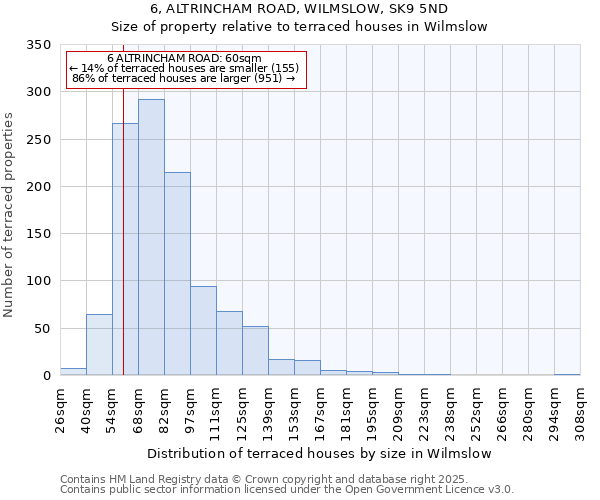 6, ALTRINCHAM ROAD, WILMSLOW, SK9 5ND: Size of property relative to terraced houses houses in Wilmslow
