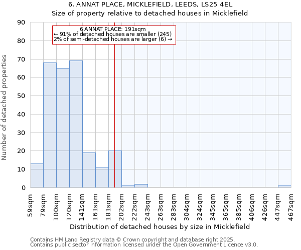 6, ANNAT PLACE, MICKLEFIELD, LEEDS, LS25 4EL: Size of property relative to detached houses houses in Micklefield