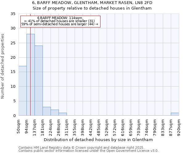 6, BARFF MEADOW, GLENTHAM, MARKET RASEN, LN8 2FD: Size of property relative to detached houses houses in Glentham