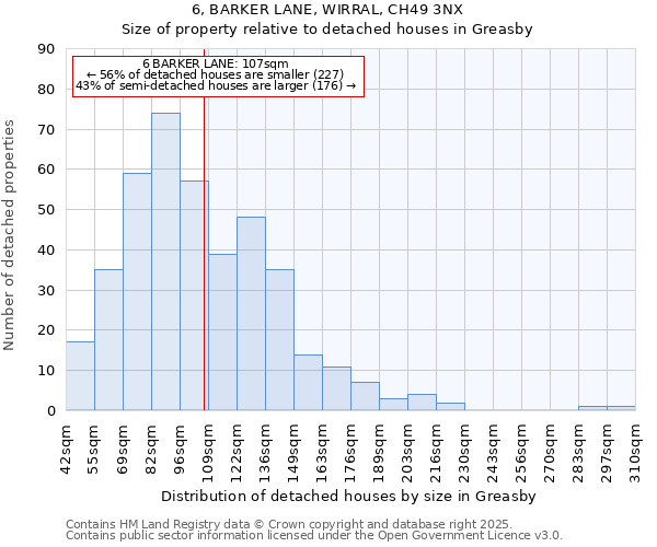 6, BARKER LANE, WIRRAL, CH49 3NX: Size of property relative to detached houses houses in Greasby