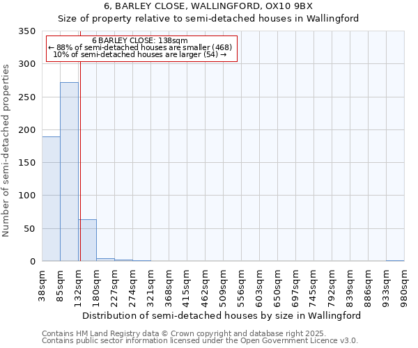 6, BARLEY CLOSE, WALLINGFORD, OX10 9BX: Size of property relative to semi-detached houses houses in Wallingford